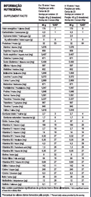 Top Whey 3W + Performance 900G