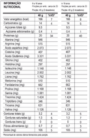 Whey Protein Dr. Peanut 100% Whey 900g