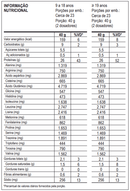 Top Whey 3W + Natural 900G