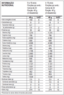 Top Whey 3W + Natural 900G